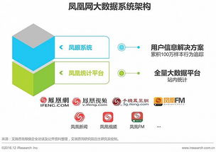 2016年中國(guó)數(shù)據(jù)驅(qū)動(dòng)型互聯(lián)網(wǎng)企業(yè)大數(shù)據(jù)產(chǎn)品研究報(bào)告
