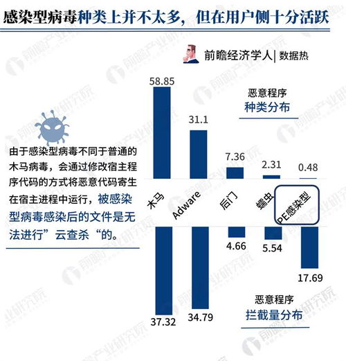 數(shù)據(jù)熱解讀 騰訊2018年Q2互聯(lián)網(wǎng)安全報(bào)告揭示，廣東省攔截惡意程序數(shù)量全國居首